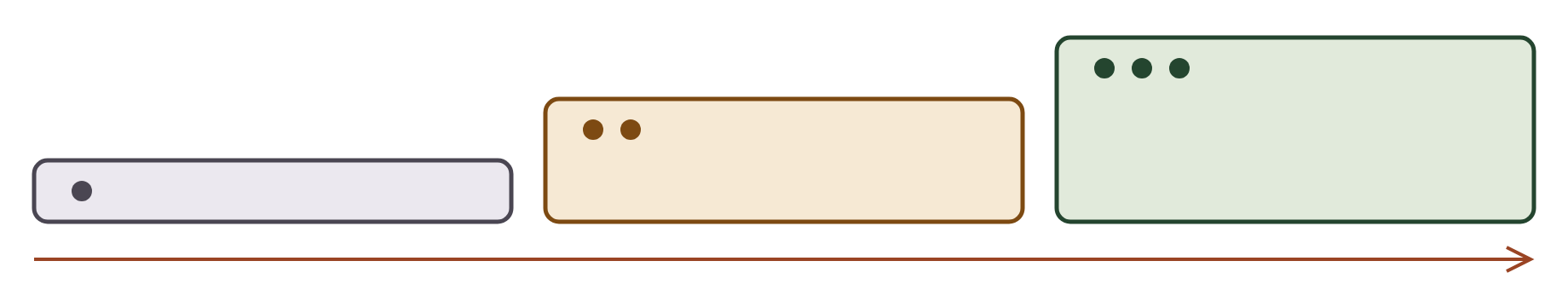 A rising scale of three bars for anecdotal, emerging and established evidence